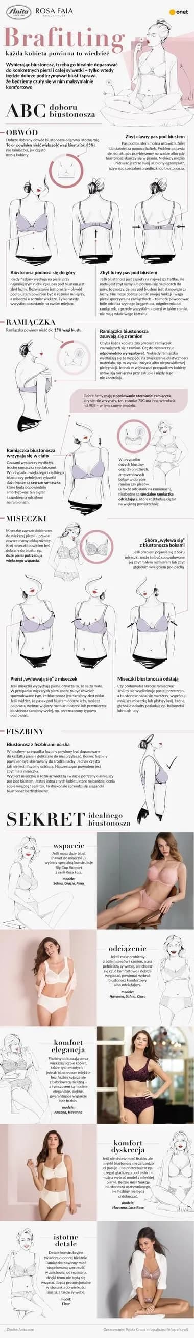Fiszbiny w staniku: funkcje, zalety i wady - co warto wiedzieć?