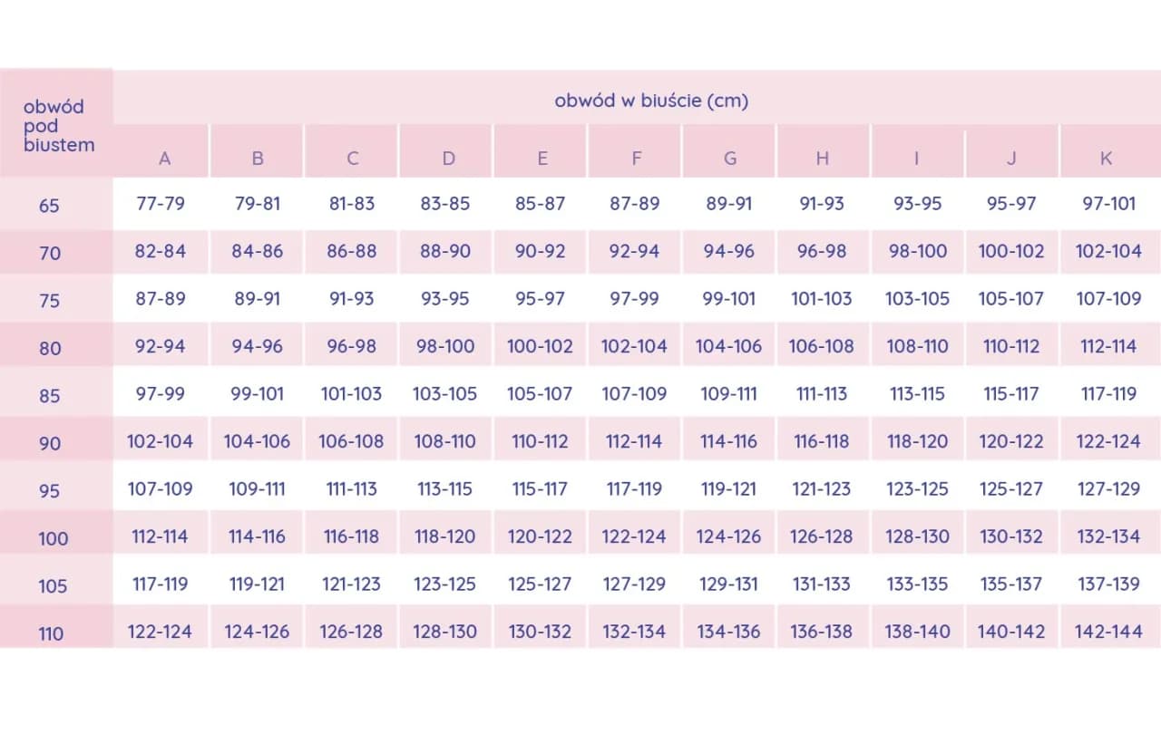 Rozmiar stanika 32A: Co oznacza i jak dobrać idealny biustonosz