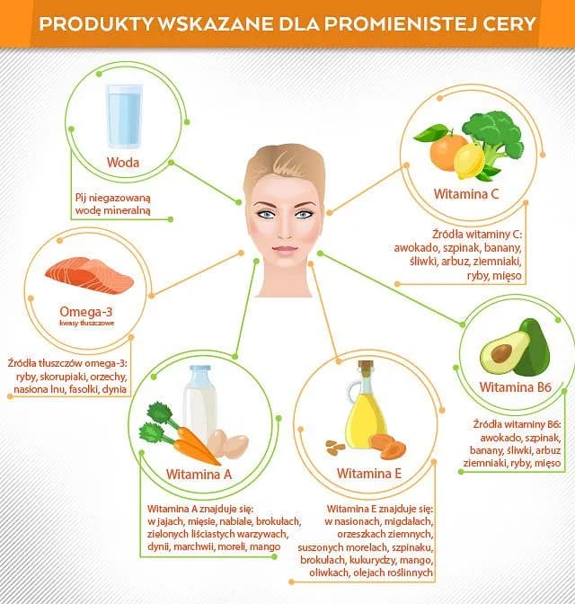 Jakie witaminy na ładną cerę? 7 kluczowych składników