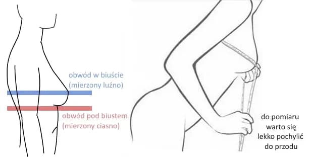 Jak zmierzyć obwód biustu do sukienki: 8 kroków do ideału