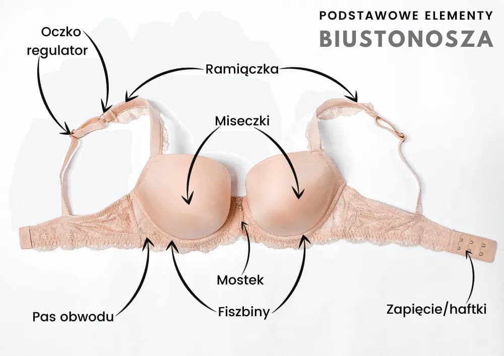 Jak prawidłowo dobrać rozmiar miseczki stanika - 5 kluczowych zasad