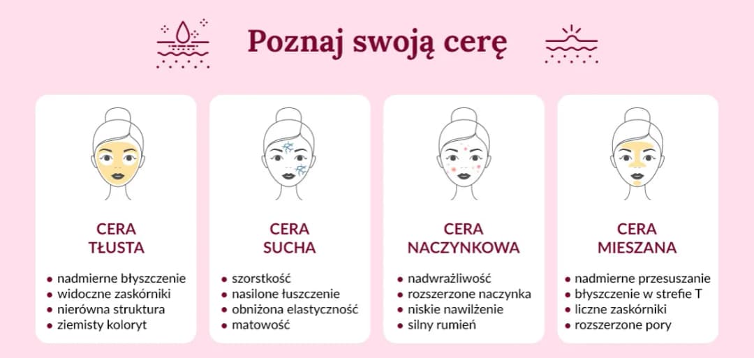 Jak określić typ cery: 5 prostych testów i wskazówek eksperta
