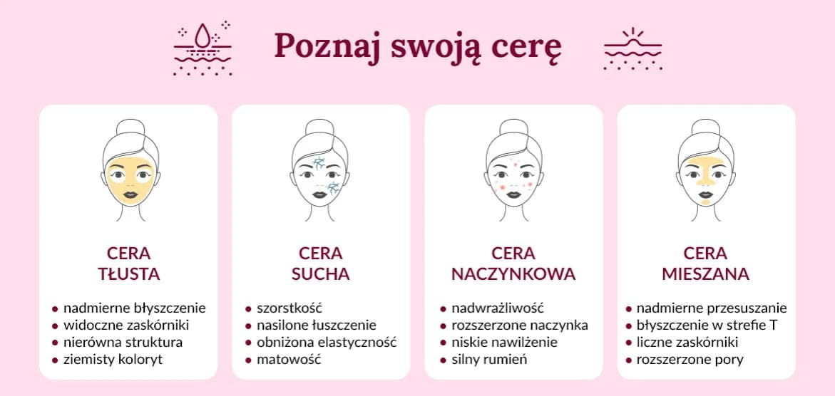 Jak określić typ cery: 5 prostych testów i wskazówek eksperta